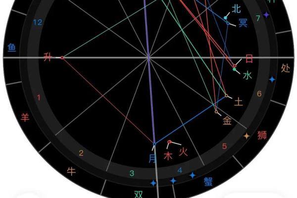 2012年命格解析：如何掌握人生方向与运势提升的秘诀