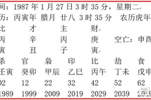 2023年虎年命主解析：如何把握这年的运势与机遇