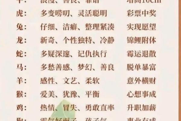 解密76年的生肖与命理:属什么生肖,命运如何? 解密76年的生肖与命理:属什么生肖,命运如何?