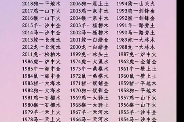 探秘五行:土命与木命的深层意义与生活启示 探秘五行:土命与木命的深层意义与生活启示