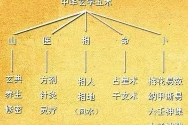 刘伯温的命格揭秘:智者的天命与人生之路 刘伯温的命格揭秘:智者的天命与人生之路