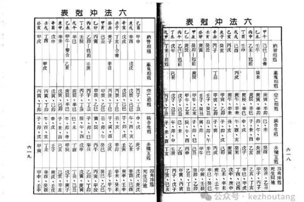 浅谈三命通会中的贵命概念及其影响