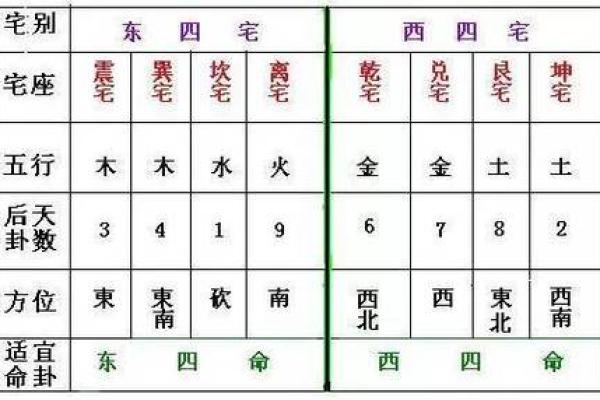 女孩坤命东四命的深刻寓意与生活指导 女孩坤命东四命的深刻寓意与生活指导