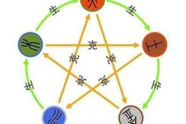 水命为何能克土命？揭晓五行相生相克的奥秘
