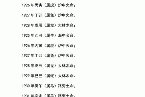 探秘六十甲子命理：那些命格的忌讳与闪光点