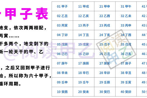 探秘六十甲子命理：那些命格的忌讳与闪光点