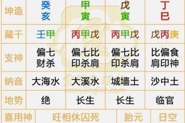 戊寅年出生的人:命运与性格的深度解析 戊寅年出生的人:命运与性格的深度解析