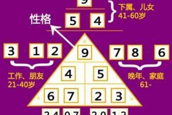 根据出生日期解析命运:你的生命密码在何处? 根据出生日期解析命运:你的生命密码在何处?