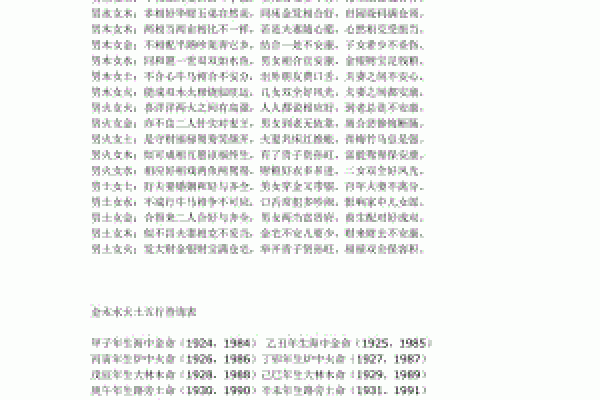 98年土命与其他命局的相生相克探讨 98年土命与其他命局的相生相克探讨