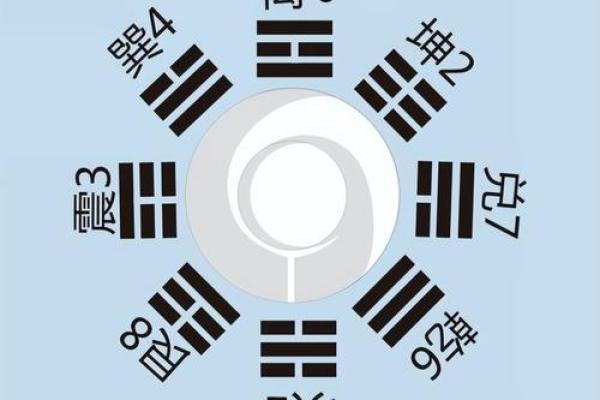命卦坎东四命解析:洞悉命运与人生智慧,开启成功之门! 命卦坎东四命解析:洞悉命运与人生智慧,开启成功之门!