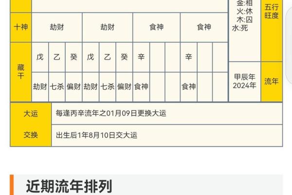 酉时出生的命格解析：揭开你命运的神秘面纱