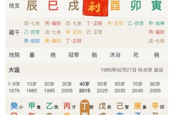 劫财入命：揭示女人命格中的财富与挑战