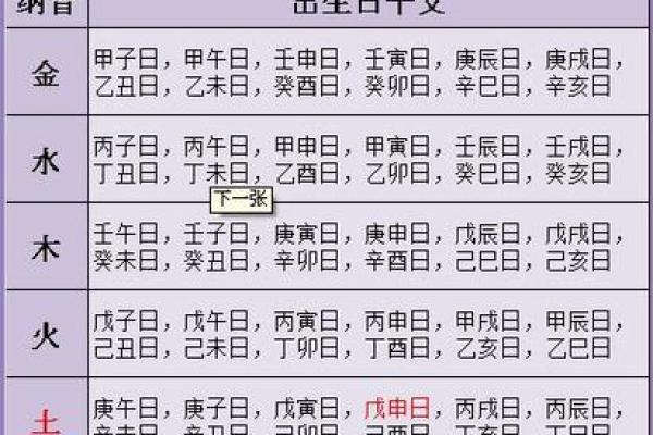 阴历5月16日诞生的人命理解析与性格特点