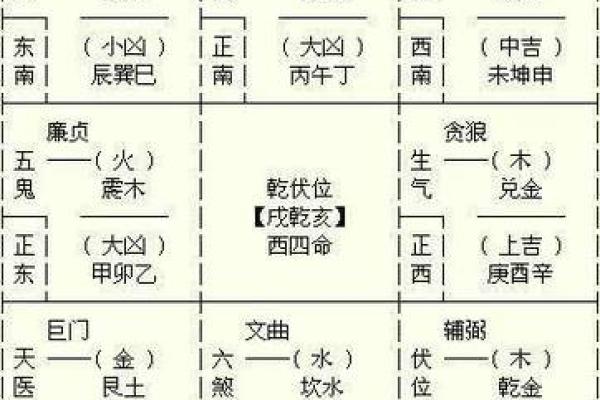 探寻命理的奥秘:东四命与西四命的深刻解读 探寻命理的奥秘:东四命与西四命的深刻解读