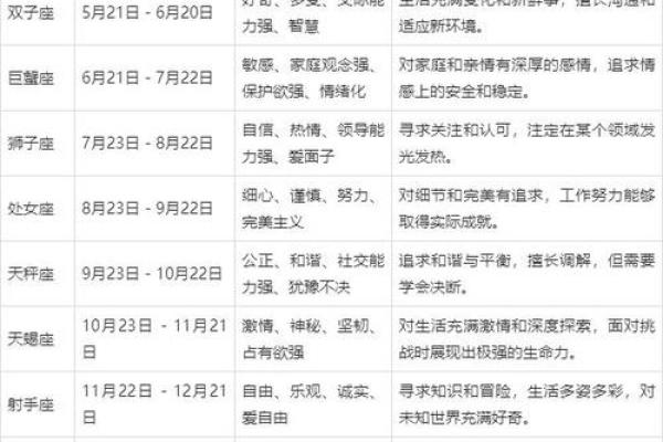 1988年出生的你，命运与未来的秘密探寻