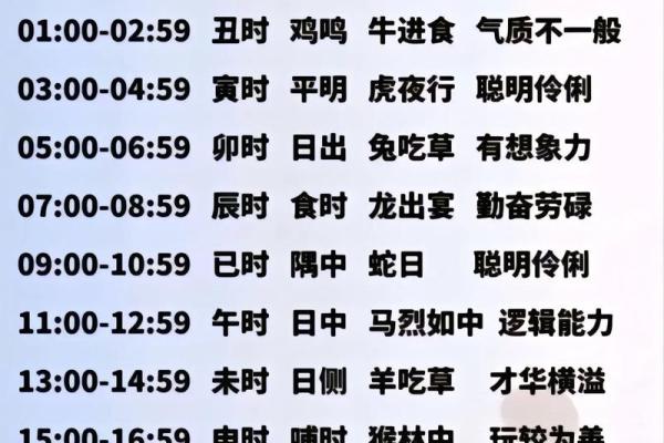 探索19940311出生的命理解析与人生哲学