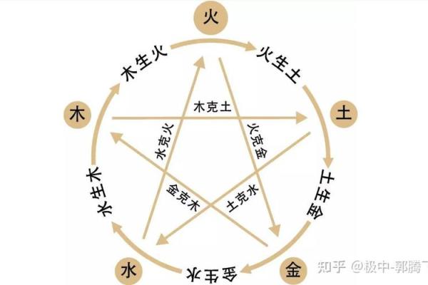 金命与金命相克：探秘五行相生相克的关系与影响