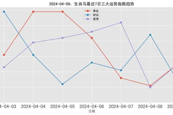 1966年生肖马的命运与性格解析：探寻命运背后的秘密