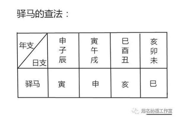 命理学中“命”的深刻意义探讨:玄机与哲思的交融 命理学中“命”的深刻意义探讨:玄机与哲思的交融