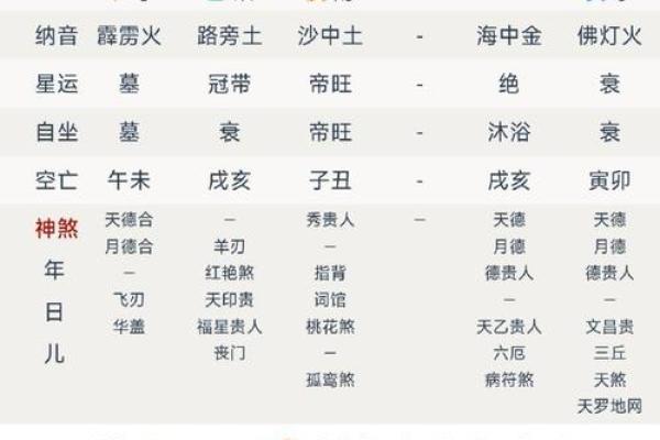 1949年属于哪个命?解读生辰八字与命运的关联 1949年属于哪个命?解读生辰八字与命运的关联