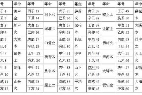 1949年属于哪个命?解读生辰八字与命运的关联 1949年属于哪个命?解读生辰八字与命运的关联