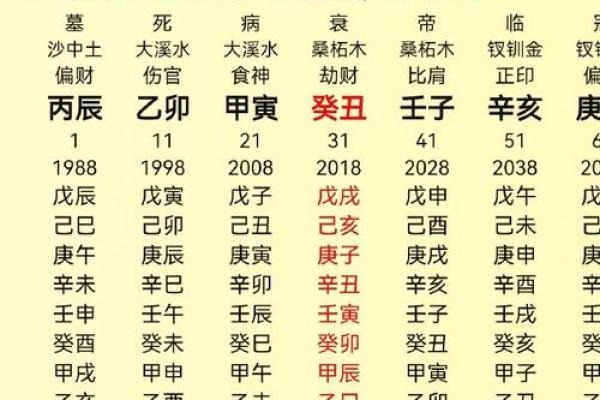 1988年龙年出生的人生运势及命理解析