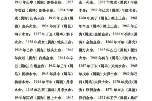 1998年土命与最佳命相配的深度分析