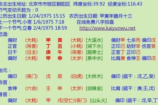 契合八字：19881005出生的命运剖析与人生指引