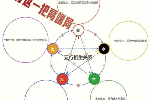 父母都是土命，孩子命格该如何选择？解读五行与命理的奥秘