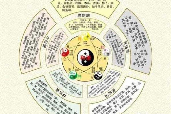探寻五行命理：人们的命运与五行之间的秘密关系