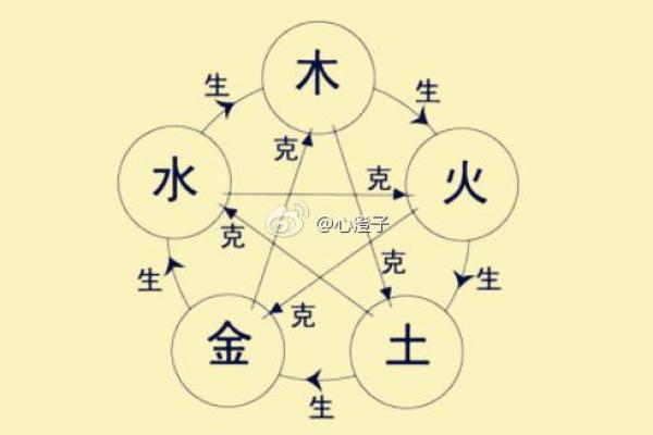 2023年土命人士的幸运颜色与风水搭配指南 2023年土命人士的幸运颜色与风水搭配指南
