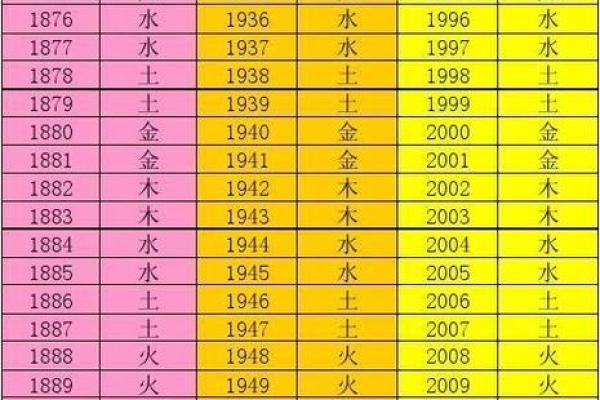 2001年出生的宝宝命格分析：如何选择最佳的五行搭配