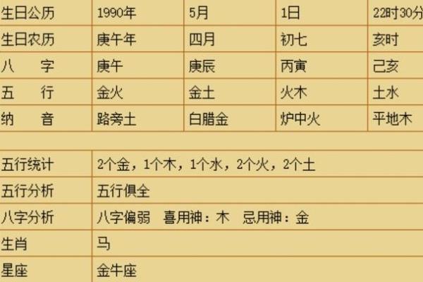 2005年出生的人五行属性解析与命理探讨
