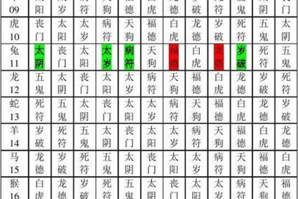 将星与命理：解析女命与男命的不同解读