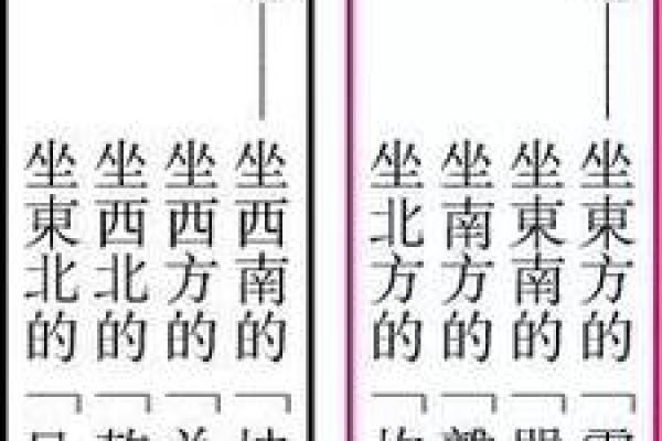 深入分析：东四命与西四命的区别与人生影响
