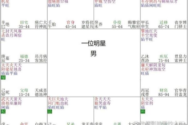 1995年7月4日出生者的命运与性格解析