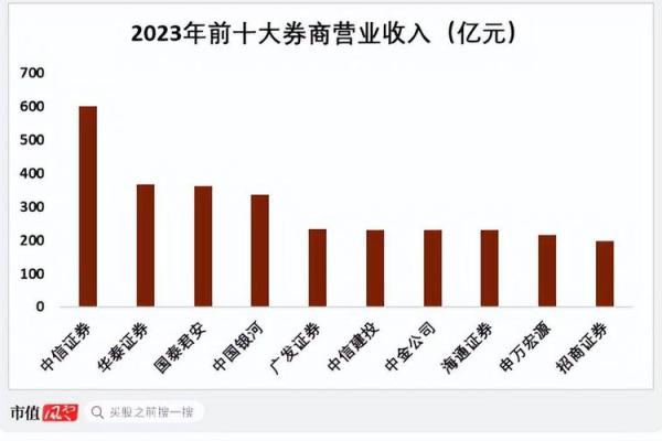 2009年：探索命理与个人发展的契机
