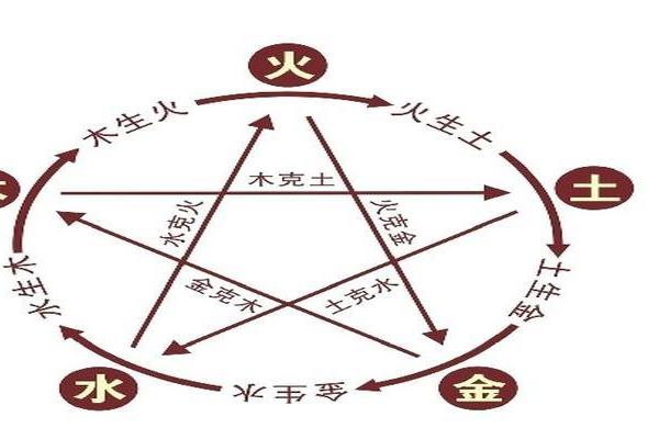 五行相生：火命与水命的色彩之道