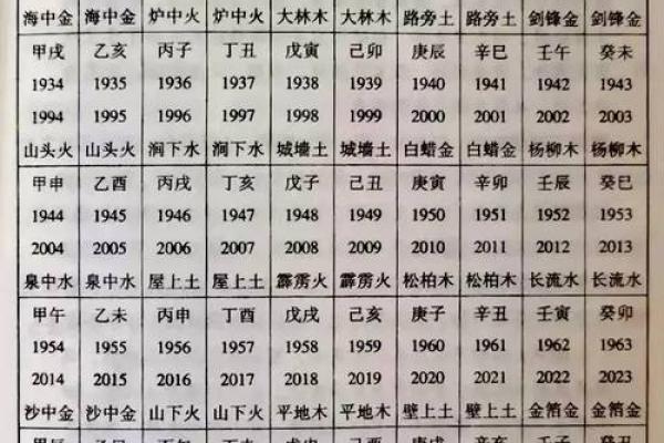 大溪水命男与何种命女最为相配?探讨五行与缘分的深刻联系 大溪水命男与何种命女最为相配?探讨五行与缘分的深刻联系