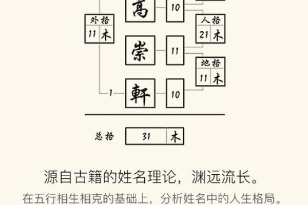 通过名字测试你的命格：如何从姓名中洞察人生趋势与性格特征