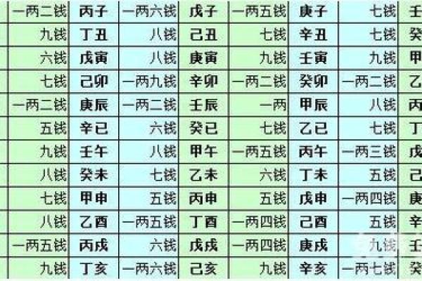 探索五两五女命:命运与性格的深度解析 探索五两五女命:命运与性格的深度解析
