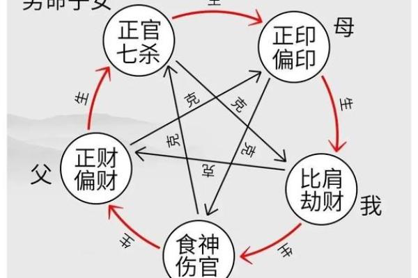 男命正财多：成功的财富之路与命理探析