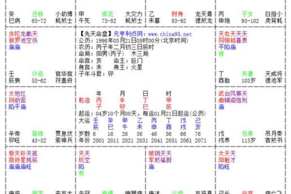 2005年：命运之年的星象分析与人生启示