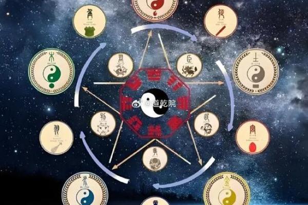 火命虎与水命鸡的命理关系探讨：相生相克的奇趣碰撞