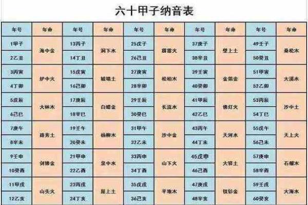 白蜡金命与木命的相生相克关系探析