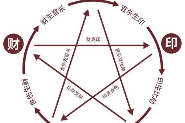 白蜡金命与木命的相生相克关系探析
