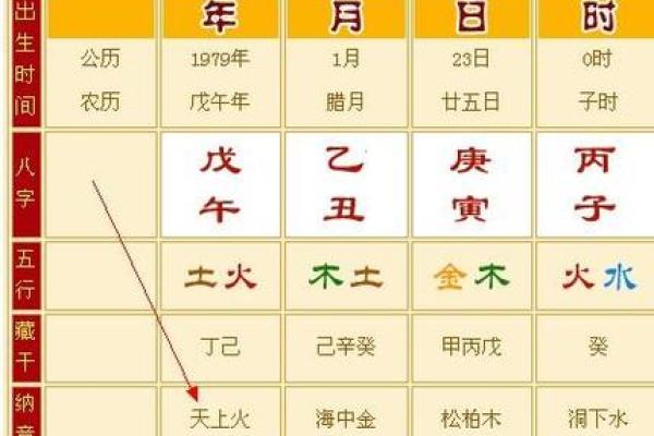 1979年命缺什么？探索五行与命运的深刻联系