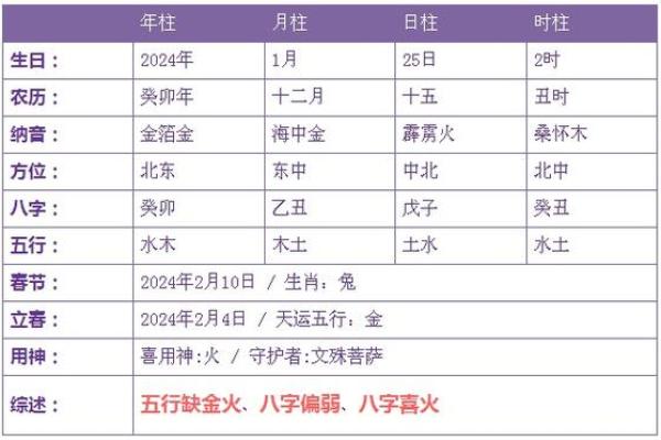 2022年金箔金的命运：揭示金箔金的五大忌讳与运势分析