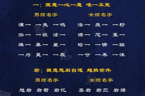 如何为鼠年宝宝起名:揭秘命理与名字的奥秘 如何为鼠年宝宝起名:揭秘命理与名字的奥秘