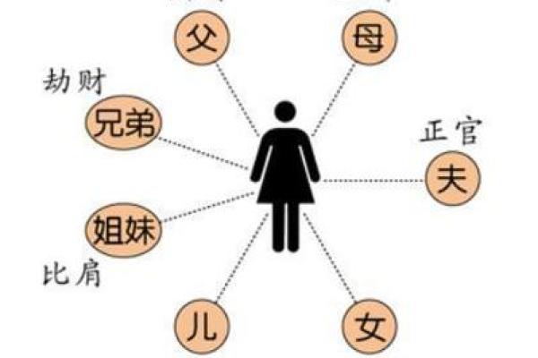 正印格女命与什么男命最为匹配？
